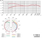 AKG C1000S Micrófono Condensador - Imagen 6