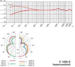 AKG C1000S Micrófono Condensador - Imagen 5