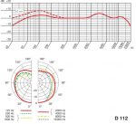AKG D112 MKII Microfono Dinamico Instrumento para Bajo / Bombo - Imagen 5