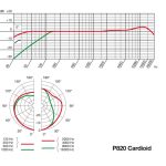 AKG P820 Microfono Condensador a Tubo - Imagen 7